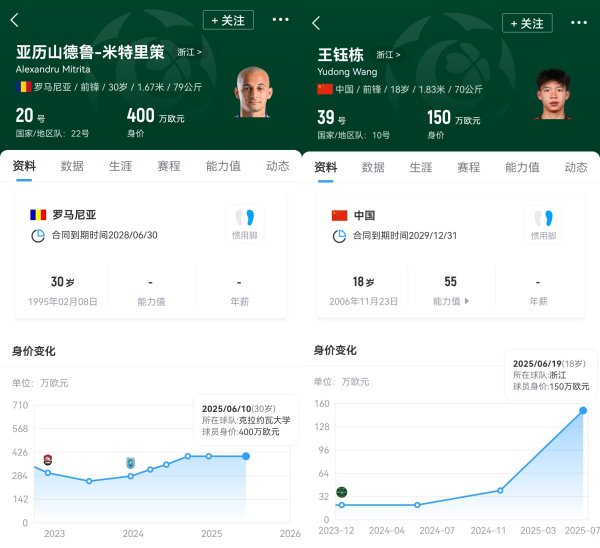 值！我身价400万欧负责过人送饼😁我身价150万欧负责贴地远射
