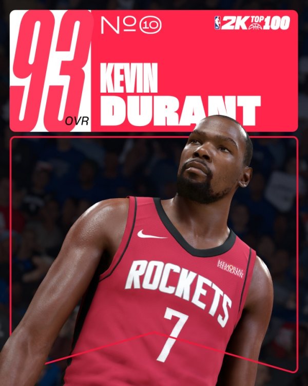 2K26能力值排名10-6：杜兰特10 文班9 塔图姆8 詹姆斯7 库里6！