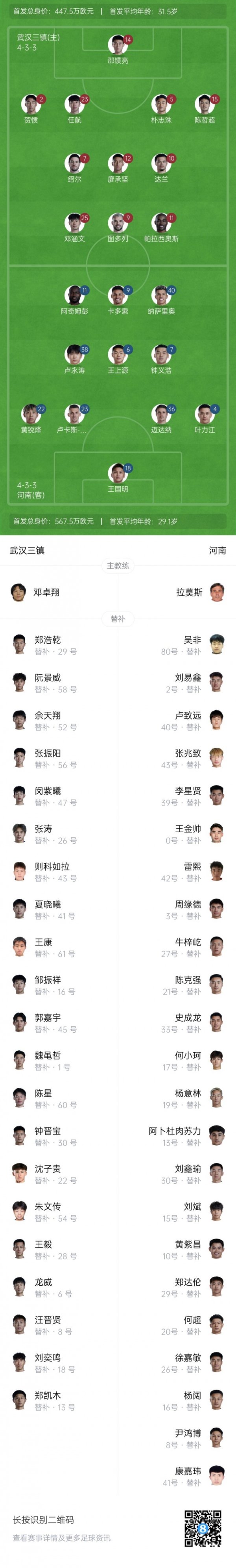 三镇vs河南首发：5外援PK，邓涵文、任航先发 王上源、钟义浩出战