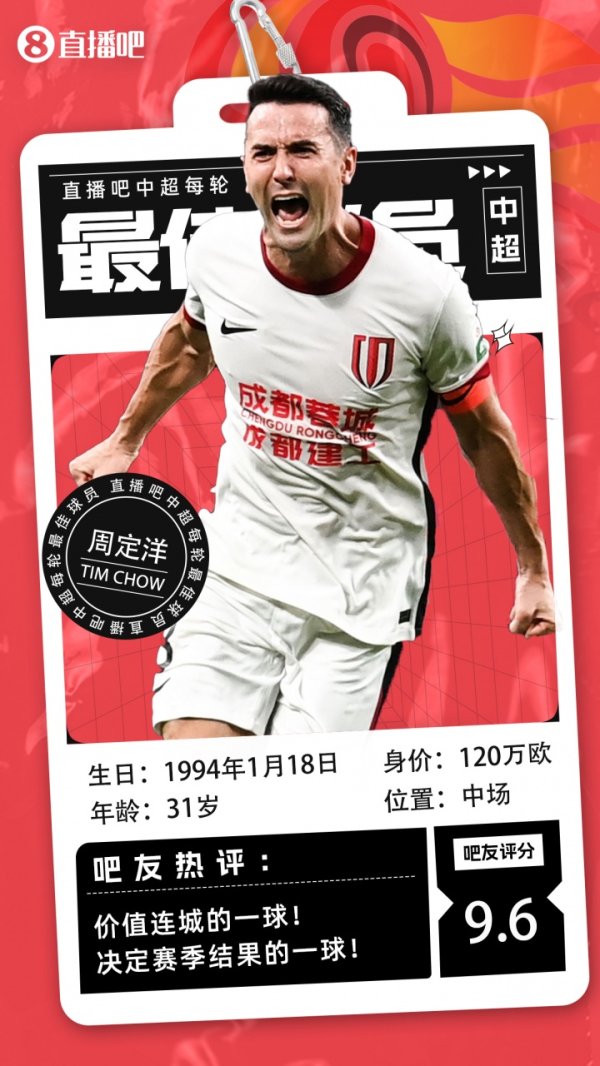 【】中超第25轮最佳:周定洋大心脏绝平!价值千金的得分 【】中超第25轮最佳:周定洋大心脏绝平!价值千金的得分