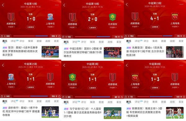 0.5分优势！蓉城双杀海港、对申花国安1胜1平 若最终同分排名靠前