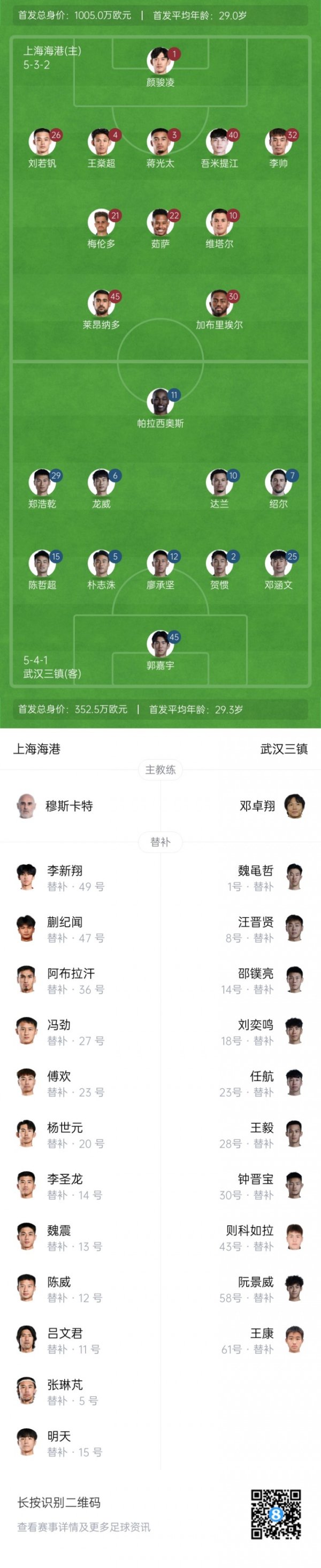 海港vs三镇杆位：5外援PK4外援！莱昂纳多、梅伦多先发，绍尔登场