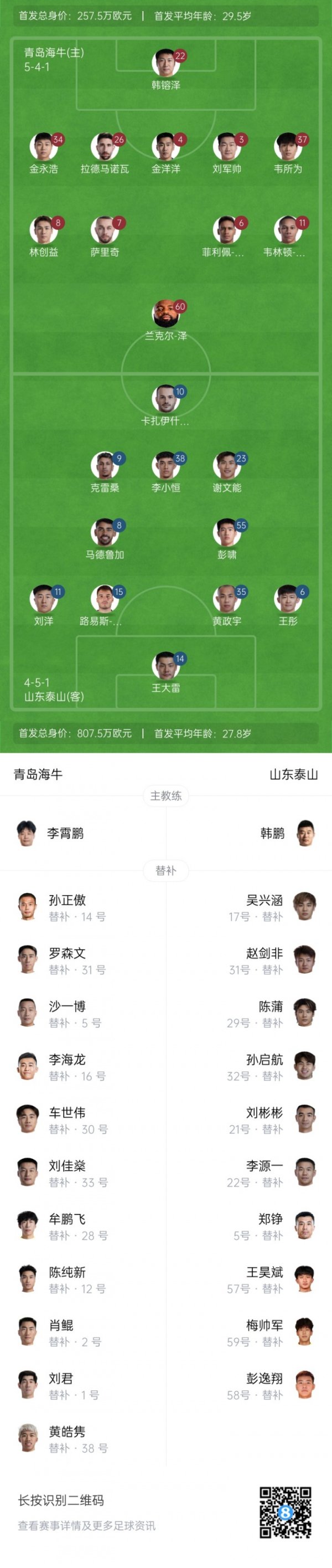 海牛vs泰山杆位：5外援PK4外援！瓦科、韦林顿先发，泽卡缺阵