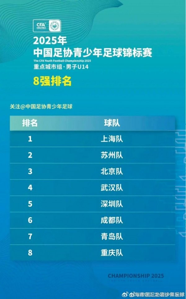 汇龙青训｜汇龙两将助力上海男子U14中青赛夺冠