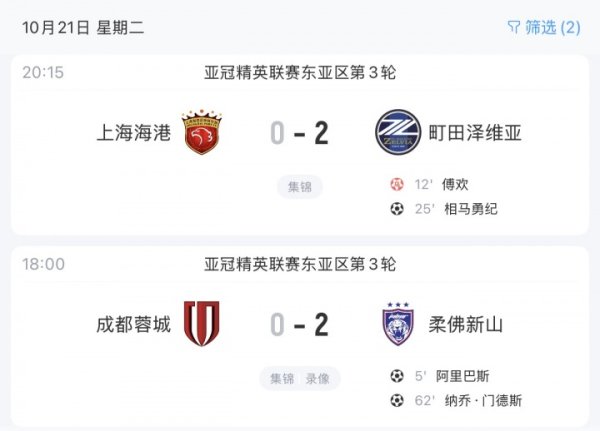 默契😅蓉城、海港均主场0-2告负，周日将分别对阵西海岸、泰山