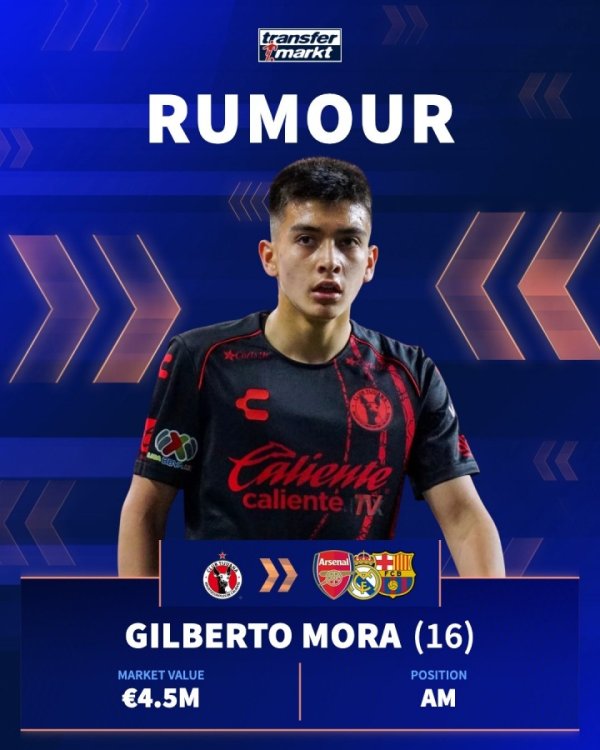 斩西班牙破巴西！16岁墨西哥天才莫拉世青赛3场造4球，曼联已瞄准