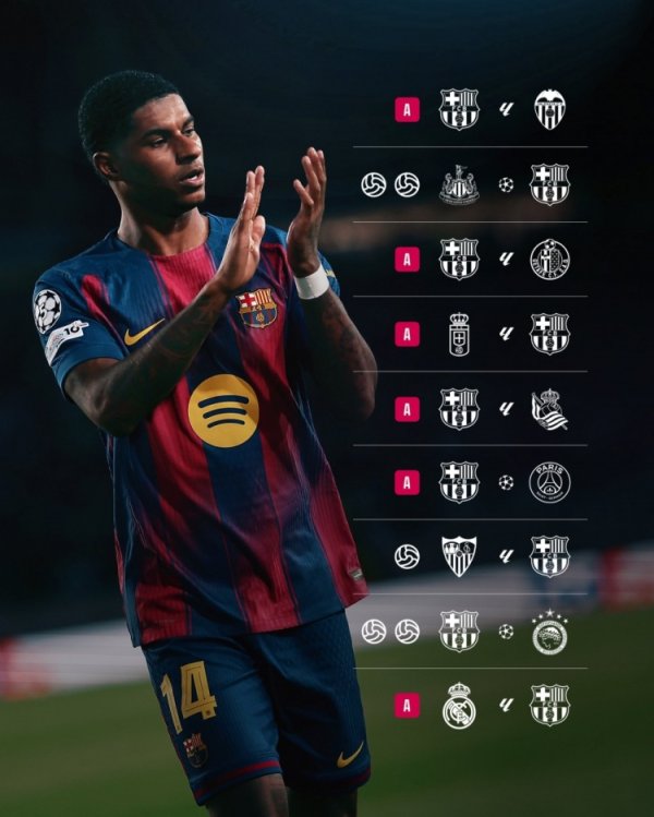 人挪活！巴萨晒拉什福德本赛季5球6助分布：两场欧冠比赛梅开二度