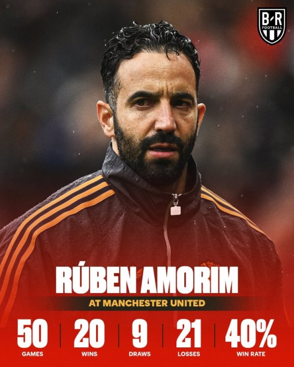阿莫林执教曼联以来总战绩：50场赛事  20胜9平21负，胜率40%