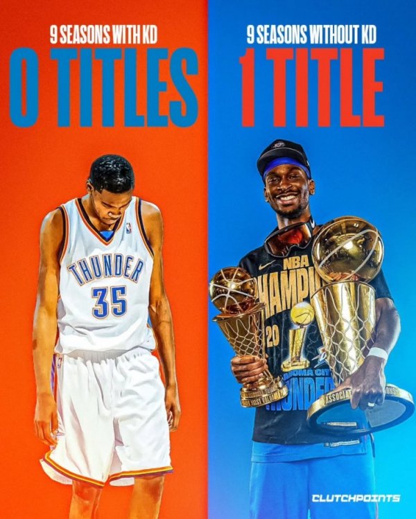 KD雷霆生涯9年0冠&离队9年后雷霆1冠！美媒：SGA已是队史的GOAT